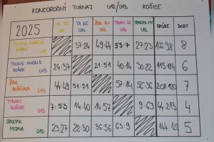 20251229-30 Koncoročný basketbalový turnaj U12 a U13, Košice 2025